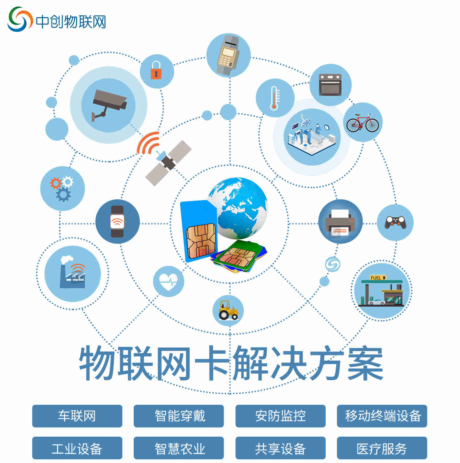 正規(guī)物聯(lián)卡在哪里買 正規(guī)物聯(lián)卡在哪里買